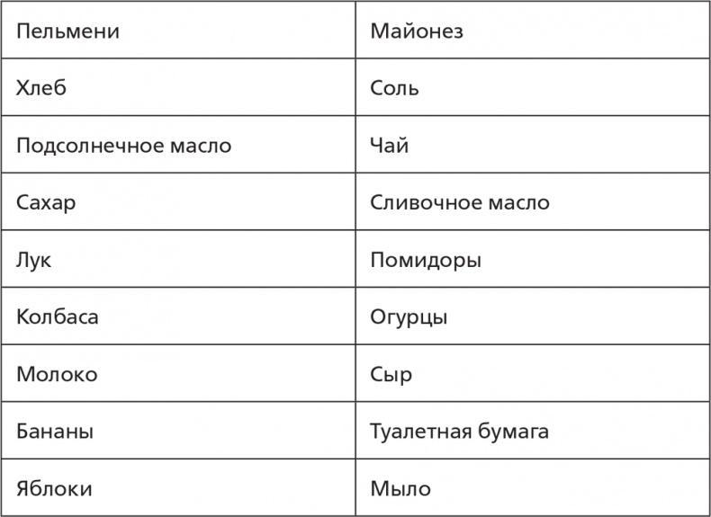 Помнить все. Практическое руководство по развитию памяти