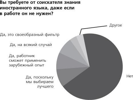 Помнить все. Практическое руководство по развитию памяти