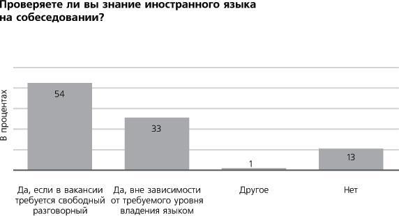 Помнить все. Практическое руководство по развитию памяти