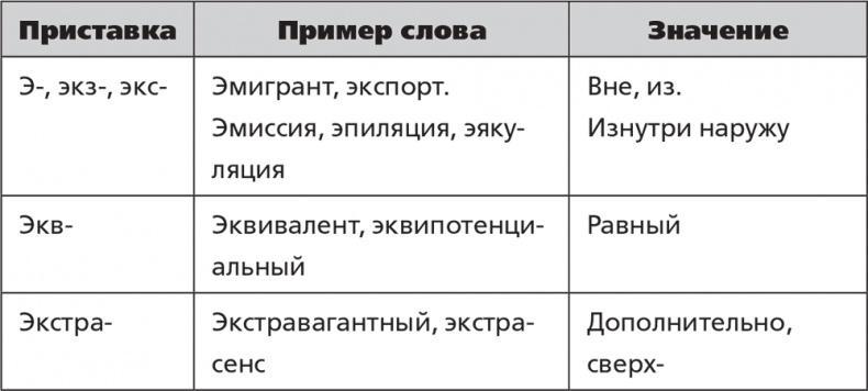 Помнить все. Практическое руководство по развитию памяти