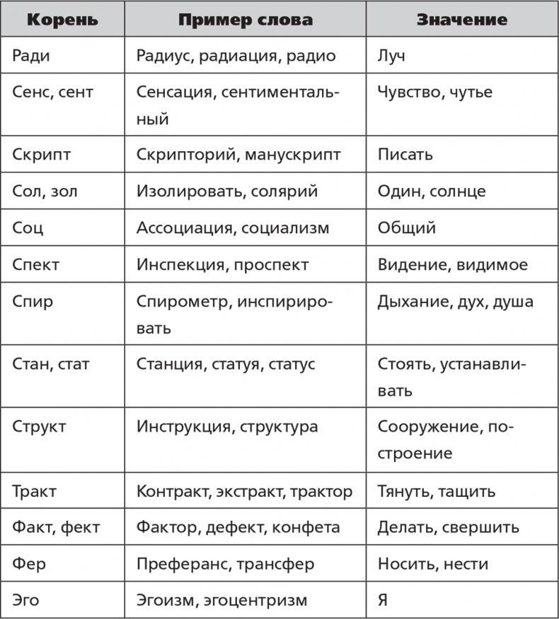 Помнить все. Практическое руководство по развитию памяти