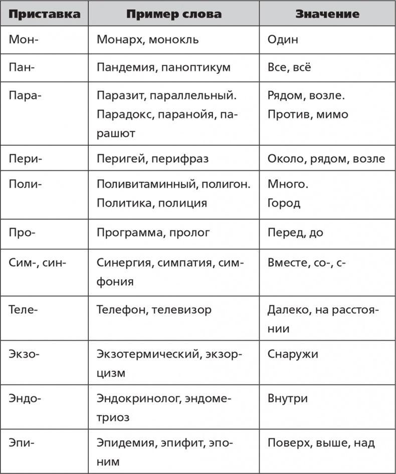 Помнить все. Практическое руководство по развитию памяти