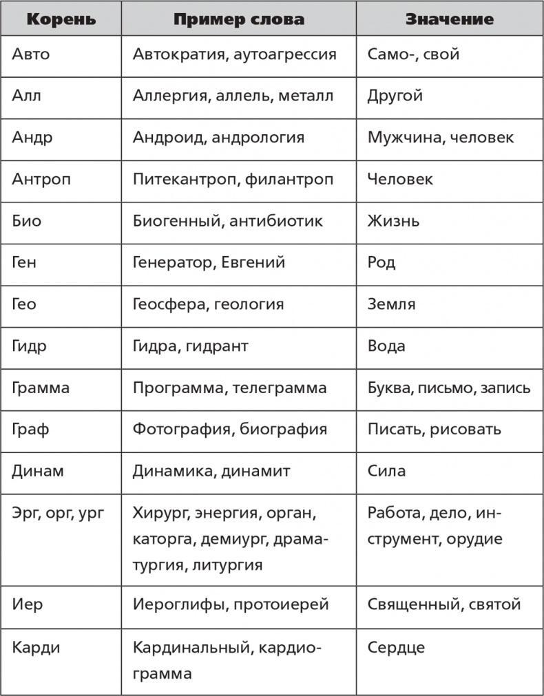 Помнить все. Практическое руководство по развитию памяти