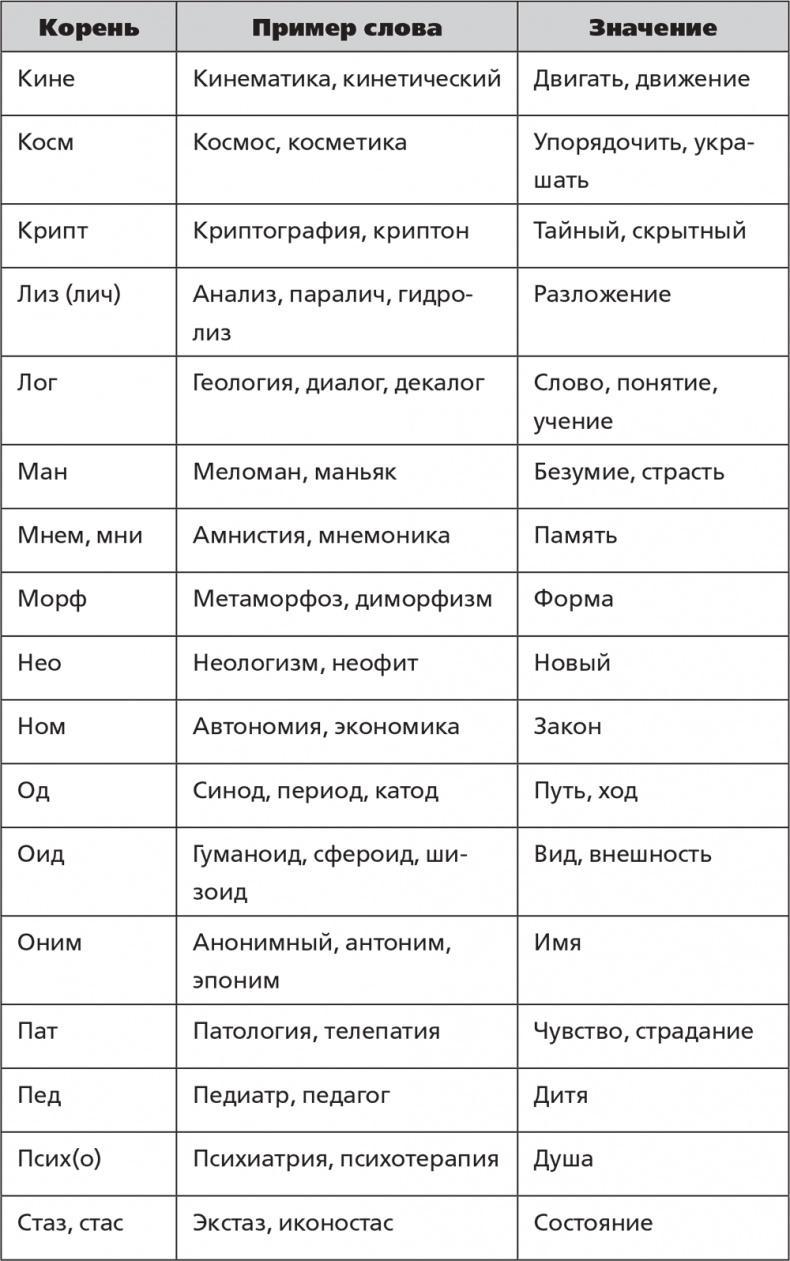 Помнить все. Практическое руководство по развитию памяти