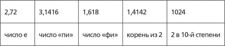 Помнить все. Практическое руководство по развитию памяти