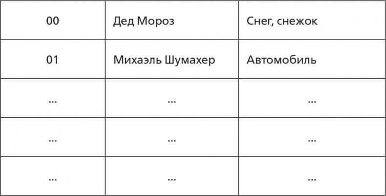 Помнить все. Практическое руководство по развитию памяти