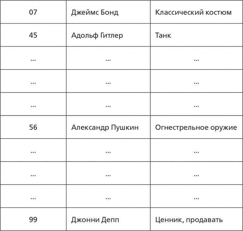 Помнить все. Практическое руководство по развитию памяти