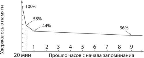 Помнить все. Практическое руководство по развитию памяти