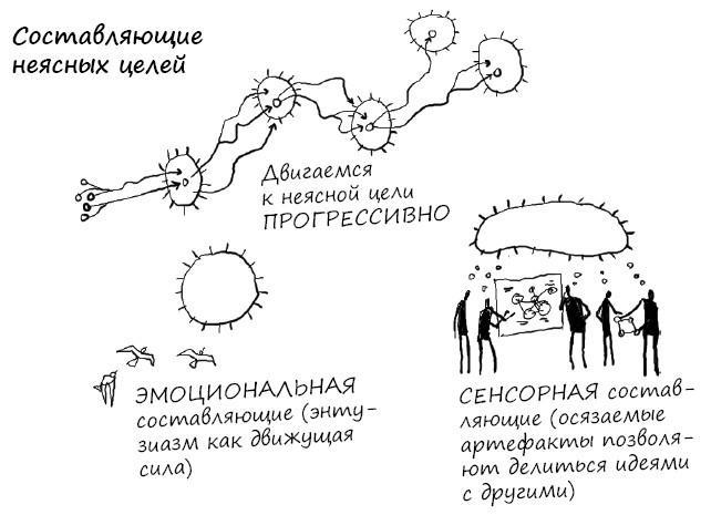 Геймшторминг. Игры, в которые играет бизнес