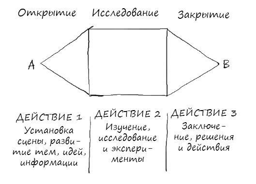 Геймшторминг. Игры, в которые играет бизнес