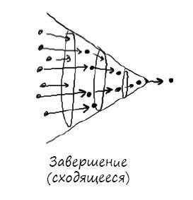 Геймшторминг. Игры, в которые играет бизнес