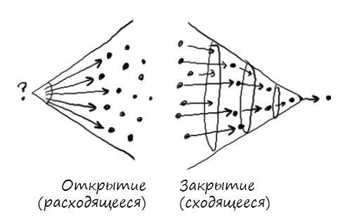 Геймшторминг. Игры, в которые играет бизнес