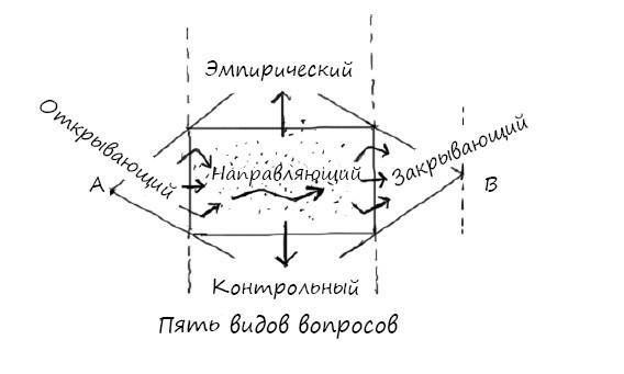 Геймшторминг. Игры, в которые играет бизнес