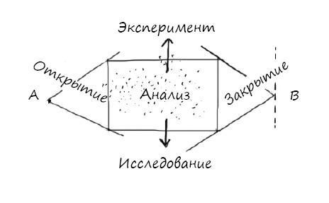 Геймшторминг. Игры, в которые играет бизнес