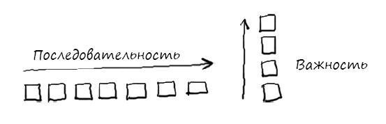 Геймшторминг. Игры, в которые играет бизнес