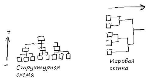 Геймшторминг. Игры, в которые играет бизнес