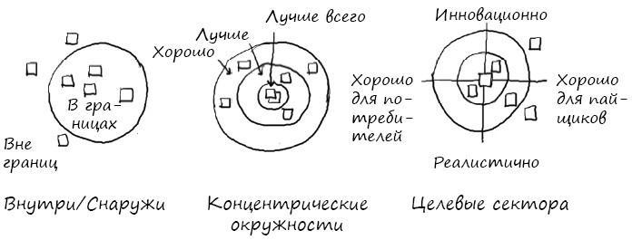 Геймшторминг. Игры, в которые играет бизнес