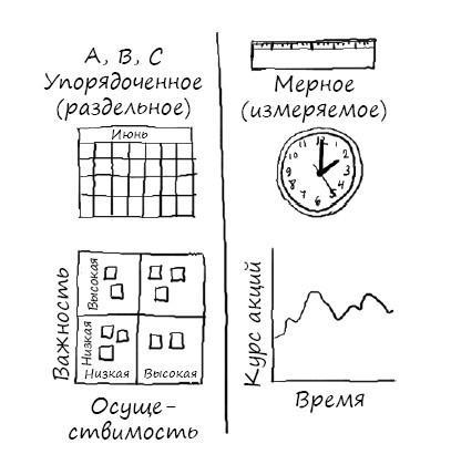 Геймшторминг. Игры, в которые играет бизнес