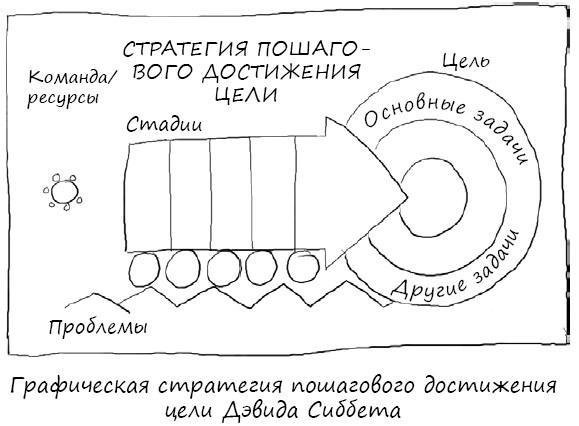 Геймшторминг. Игры, в которые играет бизнес