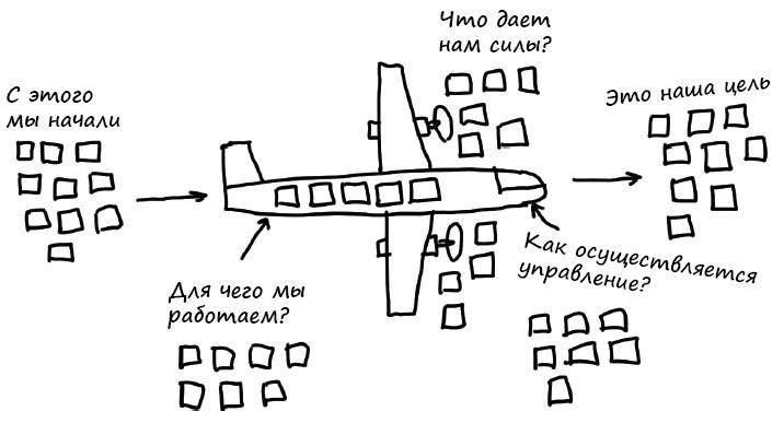 Геймшторминг. Игры, в которые играет бизнес