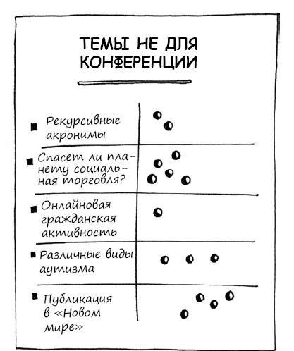 Геймшторминг. Игры, в которые играет бизнес