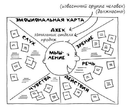 Геймшторминг. Игры, в которые играет бизнес