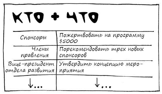 Геймшторминг. Игры, в которые играет бизнес