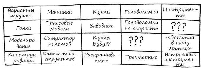 Геймшторминг. Игры, в которые играет бизнес