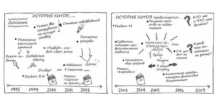 Геймшторминг. Игры, в которые играет бизнес