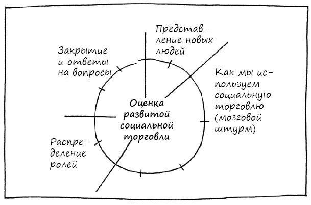 Геймшторминг. Игры, в которые играет бизнес