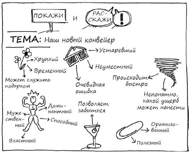 Геймшторминг. Игры, в которые играет бизнес