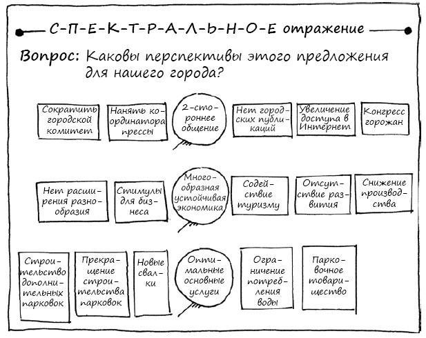 Геймшторминг. Игры, в которые играет бизнес