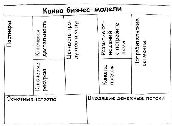 Геймшторминг. Игры, в которые играет бизнес