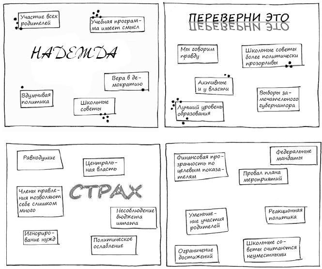 Геймшторминг. Игры, в которые играет бизнес