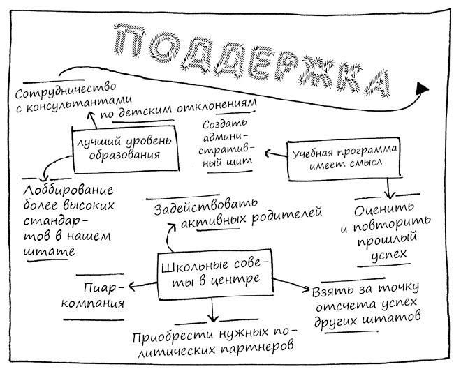 Геймшторминг. Игры, в которые играет бизнес