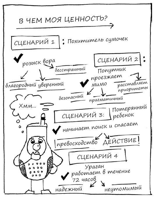 Геймшторминг. Игры, в которые играет бизнес