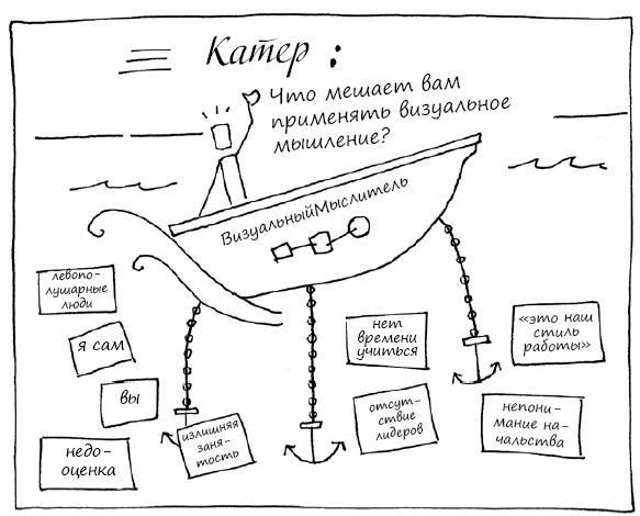 Геймшторминг. Игры, в которые играет бизнес