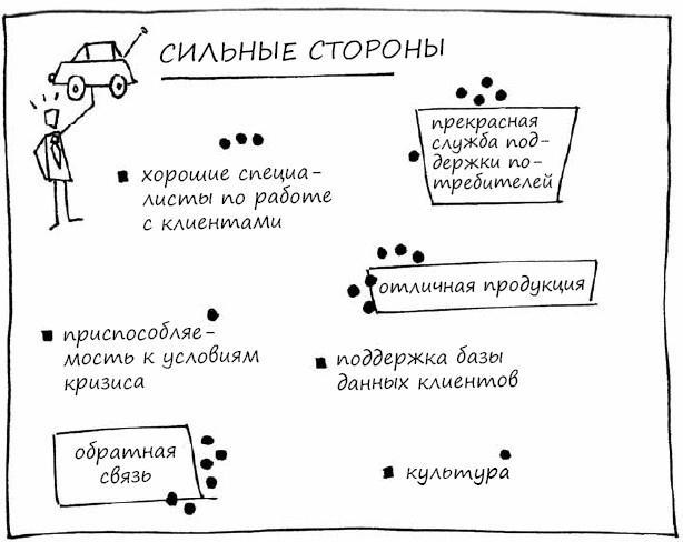 Геймшторминг. Игры, в которые играет бизнес