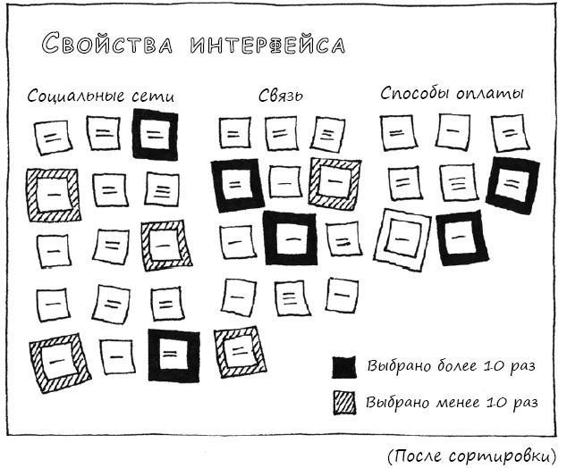 Геймшторминг. Игры, в которые играет бизнес