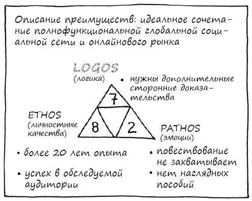 Геймшторминг. Игры, в которые играет бизнес