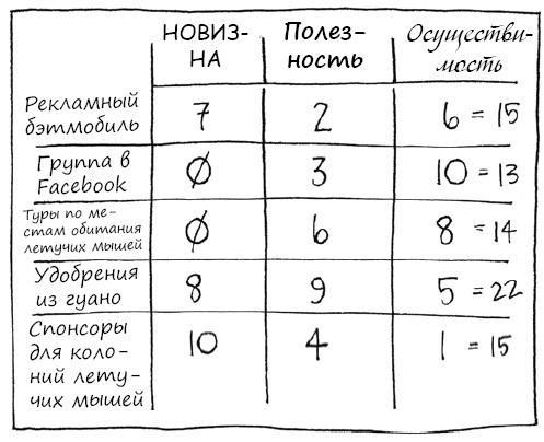 Геймшторминг. Игры, в которые играет бизнес