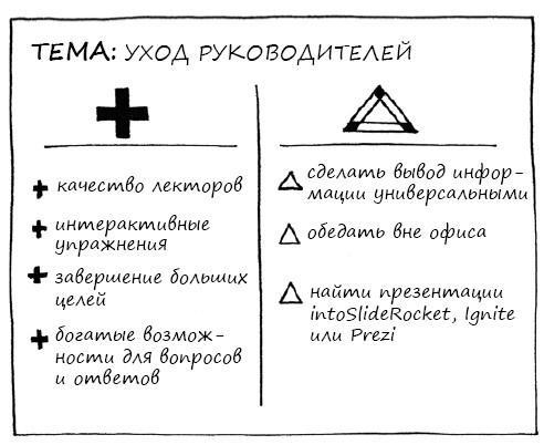 Геймшторминг. Игры, в которые играет бизнес