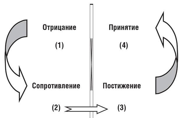 Искусство значимости