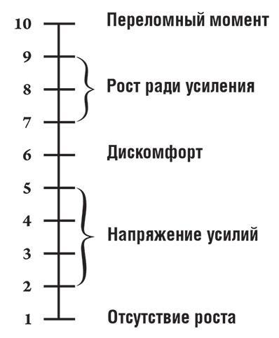 Искусство значимости