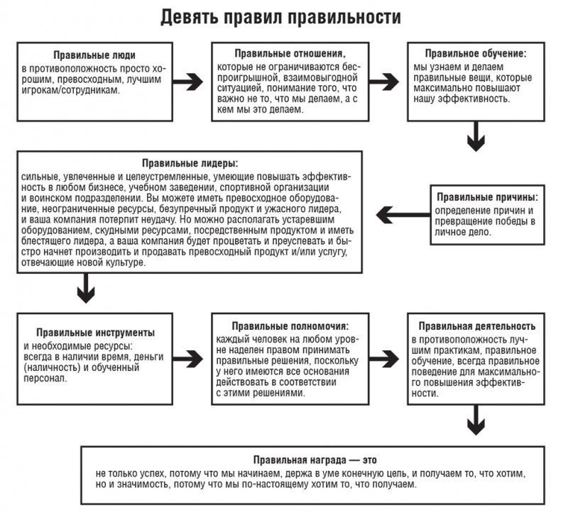 Искусство значимости