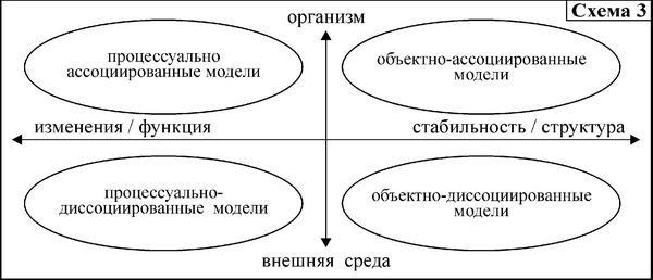 Средство от болезней