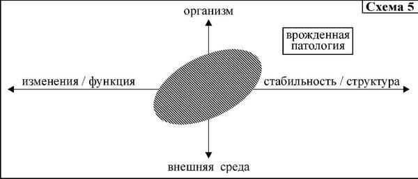 Средство от болезней