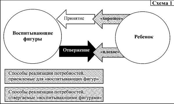 Средство от болезней