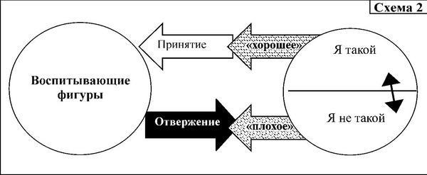 Средство от болезней