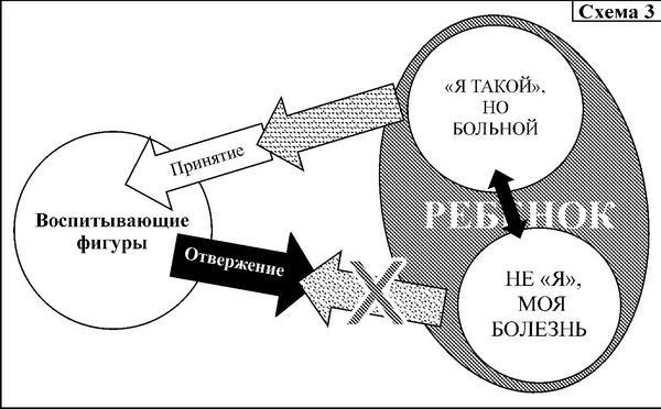 Средство от болезней